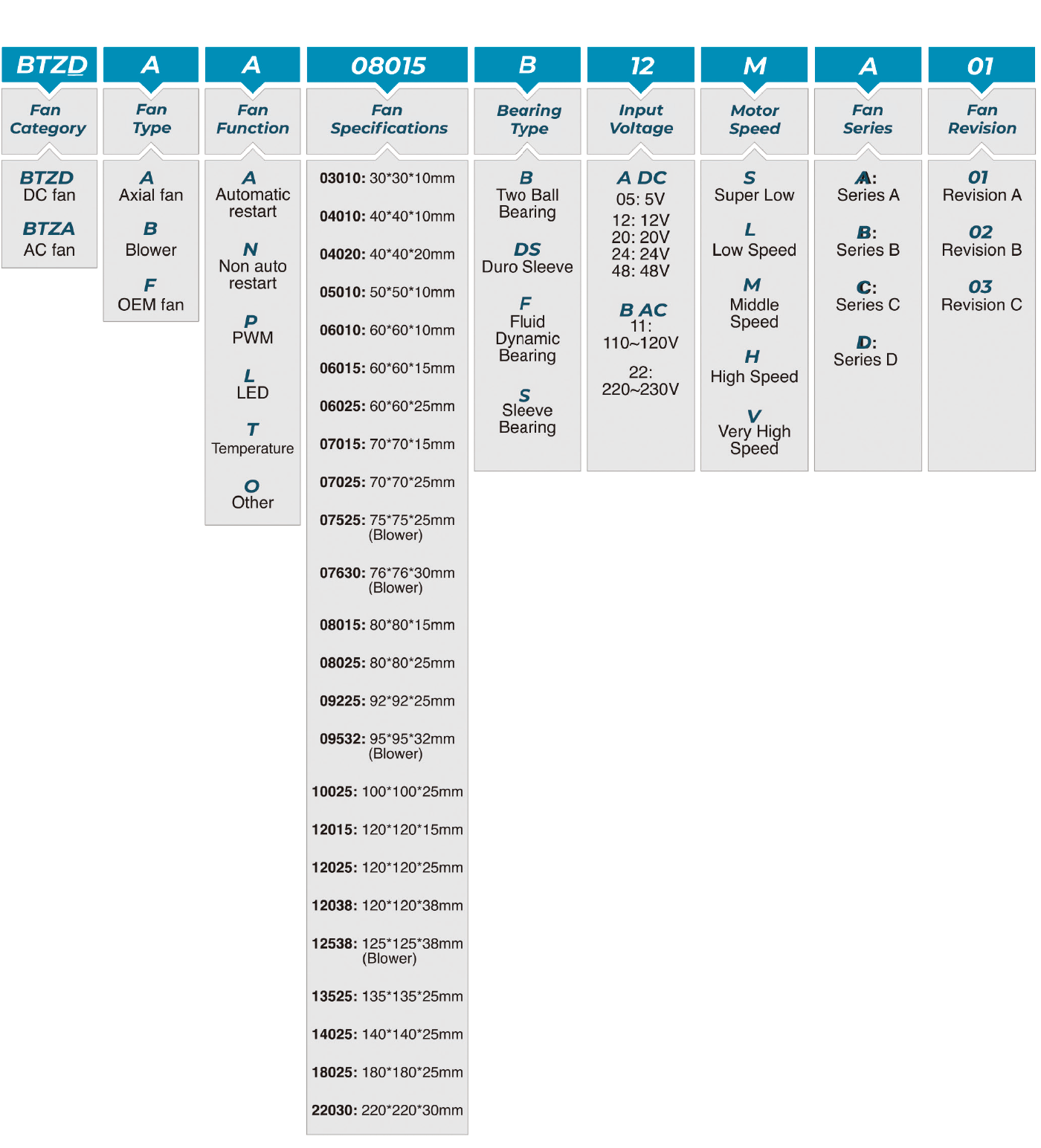Standard Fan and Blower Selection Guide And Datasheet