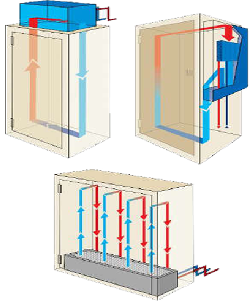 Industrial Cabinet Cooling