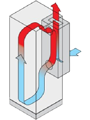 Heat Exchanger