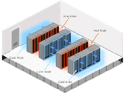 Dissipate Heat From Cabinets