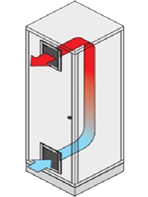 Ventilation Cabinet