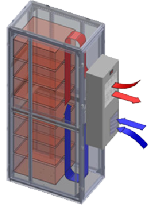 Smart Cabinet Cooling