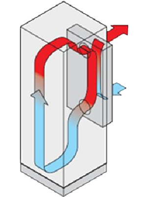 Cabinet Air Conditioner