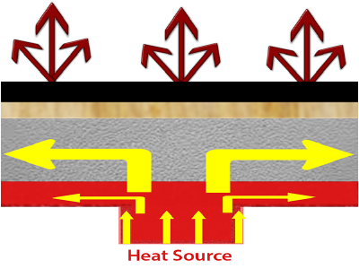 Graphene Representation Showing Heat Dissipation Direction