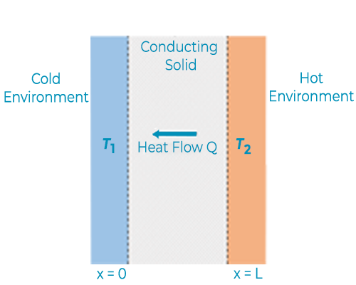 Rheocasting Diagram