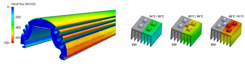 THERMAL ANALYSIS AND SIMULATION SERVICES