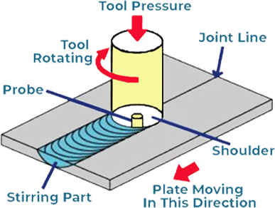 Friction Stir Welded Cold Plate